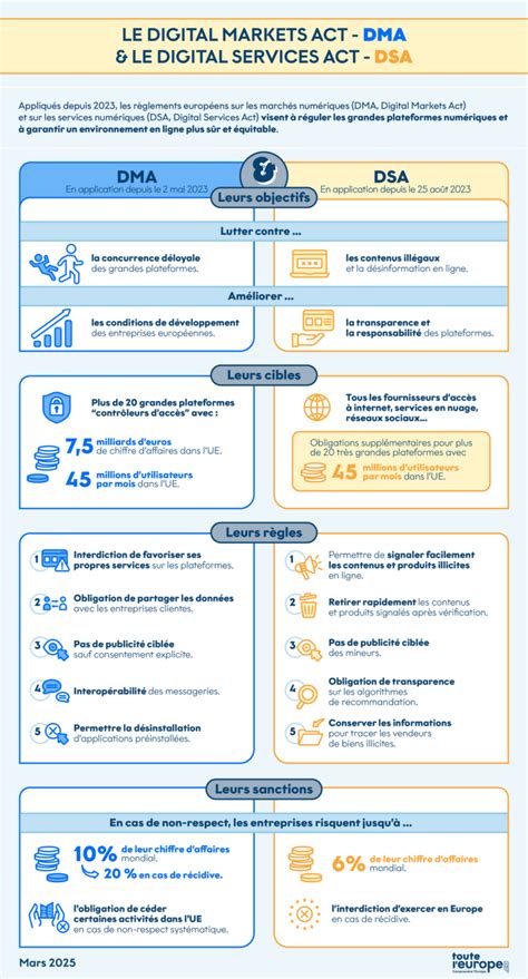 Infographie illustrant les services numériques disponibles en magasin