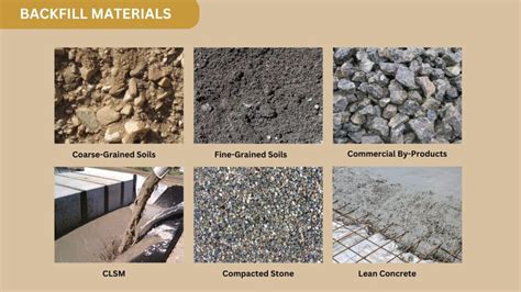 Trench backfill materials