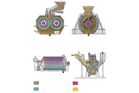 Schéma technique du rotor de broyage avec lames et marteaux