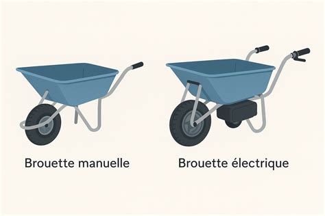 Schéma comparatif brouette à chenilles vs brouette à roues