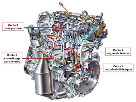Vue détaillée d'un moteur thermique de brouette motorisée