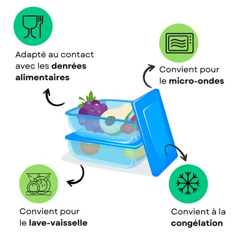Schéma illustrant la migration de substances chimiques des emballages vers les aliments