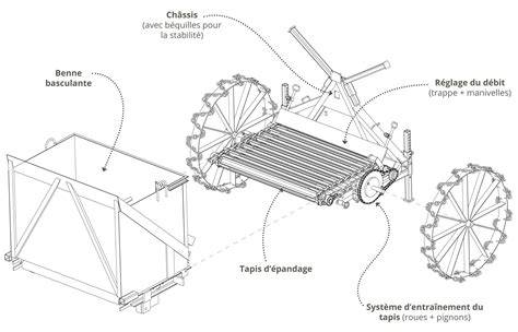 Schéma illustrant le fonctionnement d'un rouleau épandeur de compost sur une pelouse
