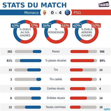 Menu de progression et statistiques du joueur