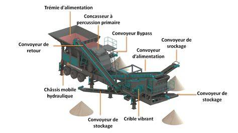 broyage de roche pour l'amendement du sol
