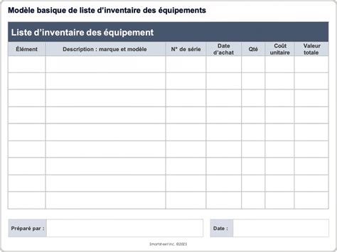 Interface d'inventaire montrant la limite de pods et les ressources collectées