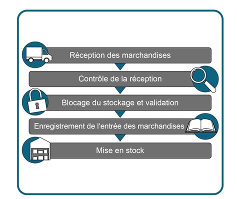 Schéma illustrant le flux documentaire pour l'importation de produits végétaux