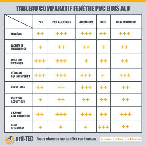 Comparatif visuel des matériaux : bois, composite, aluminium et PVC