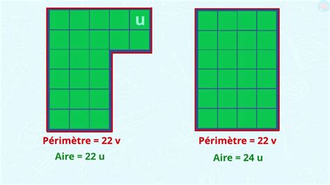Schéma illustrant la différence entre le contour d'un terrain (périmètre) et la surface engazonnée (aire)