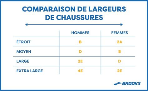 Illustration comparative des différentes largeurs de travail des fraises