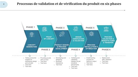 Processus de vérification de conformité des entreprises