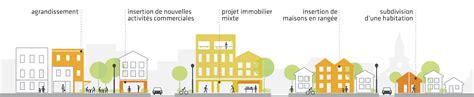 Diagramme illustrant la densification des cultures et les associations bénéfiques