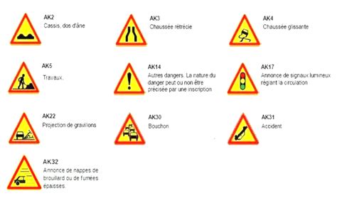 Panneau signalant un risque naturel