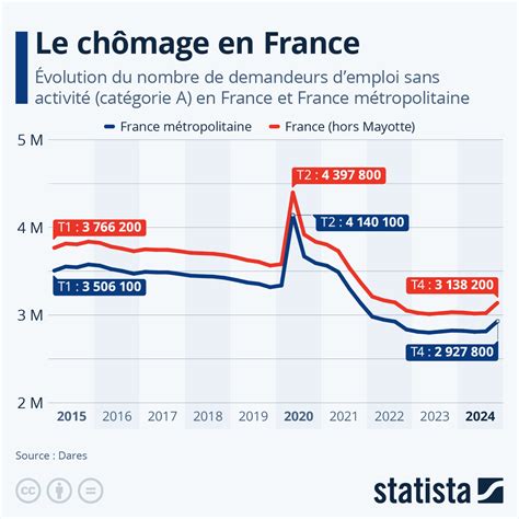 Infographie illustrant l'évolution du nombre d'artisans chaisiers à Iwuy au fil du temps