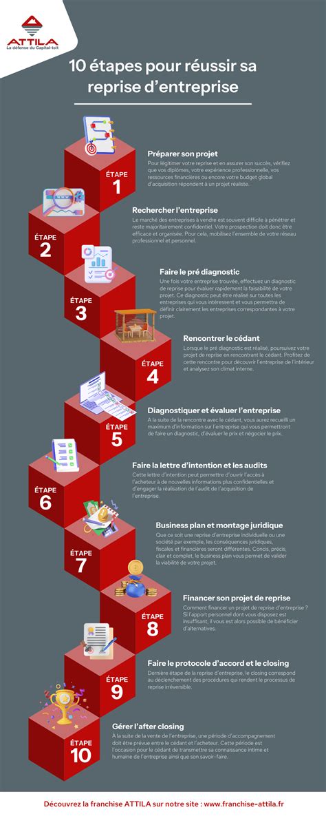 Infographie des étapes pour vaincre les Esprirates et l'Esprit Rebelle
