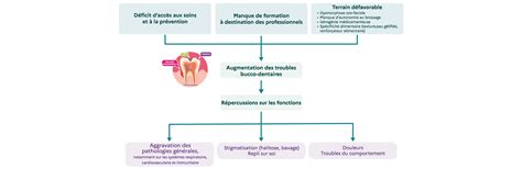 Schéma illustrant les différentes techniques d'encordement