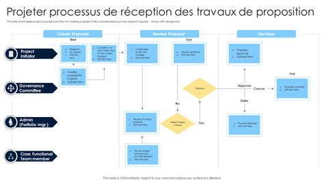 Schéma illustrant le processus de réception de chantier et émission de réserves