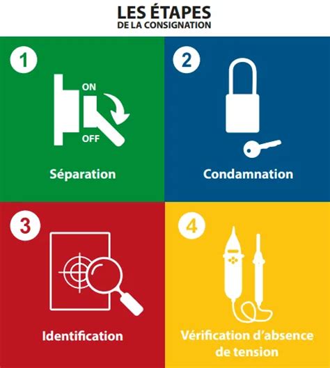Infographie sur les étapes de la consignation de garantie et levée de réserves