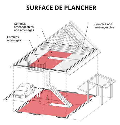 Calcul de la surface de plancher