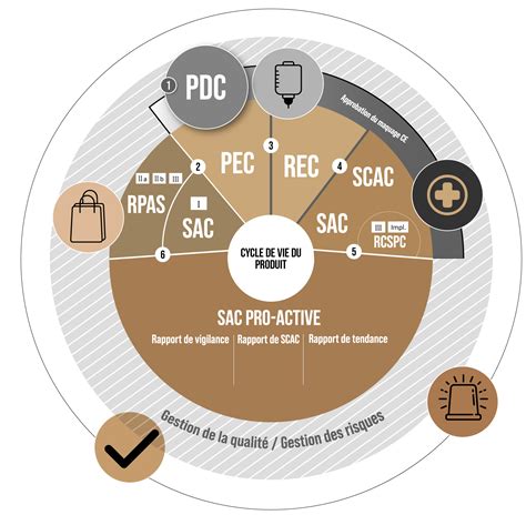 Schéma simplifié du dispositif médical sur le lieu de tournage