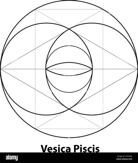 Illustration de la Vesica Piscis
